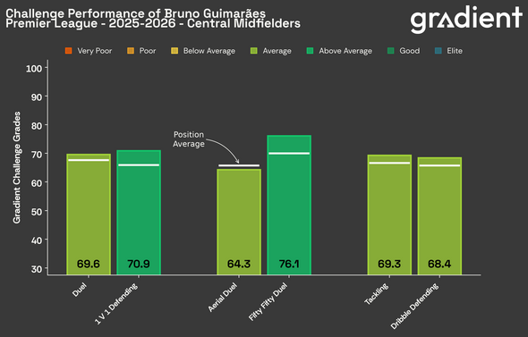 bruno-guimaraes-grades-bar-2025-2026.png
