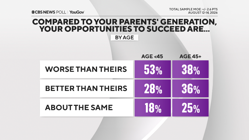 opport-by-age.png 