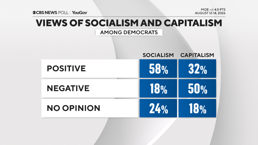 socialism-capitalism-dems.png 